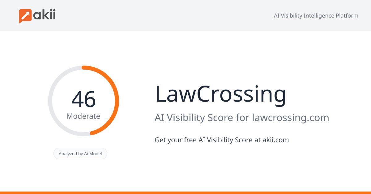 LawCrossing AI Visibility Score