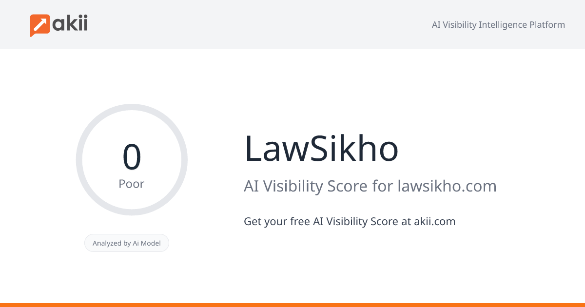 LawSikho AI Visibility Score
