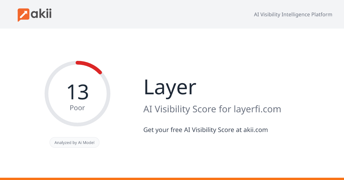 Layer AI Visibility Score