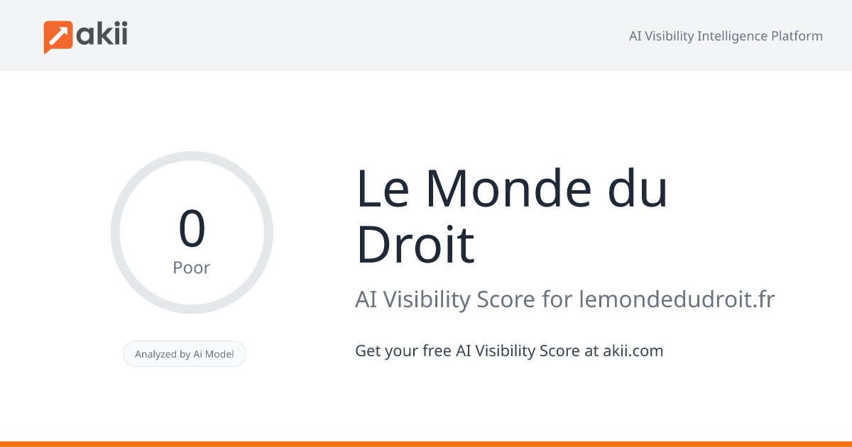 Le Monde du Droit AI Visibility Score
