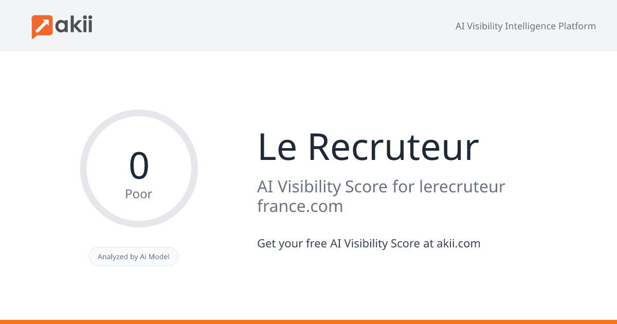 Le Recruteur AI Visibility Score