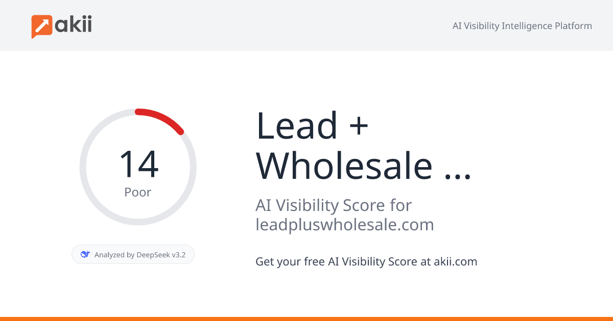 Lead + Wholesale Lending AI Visibility Score