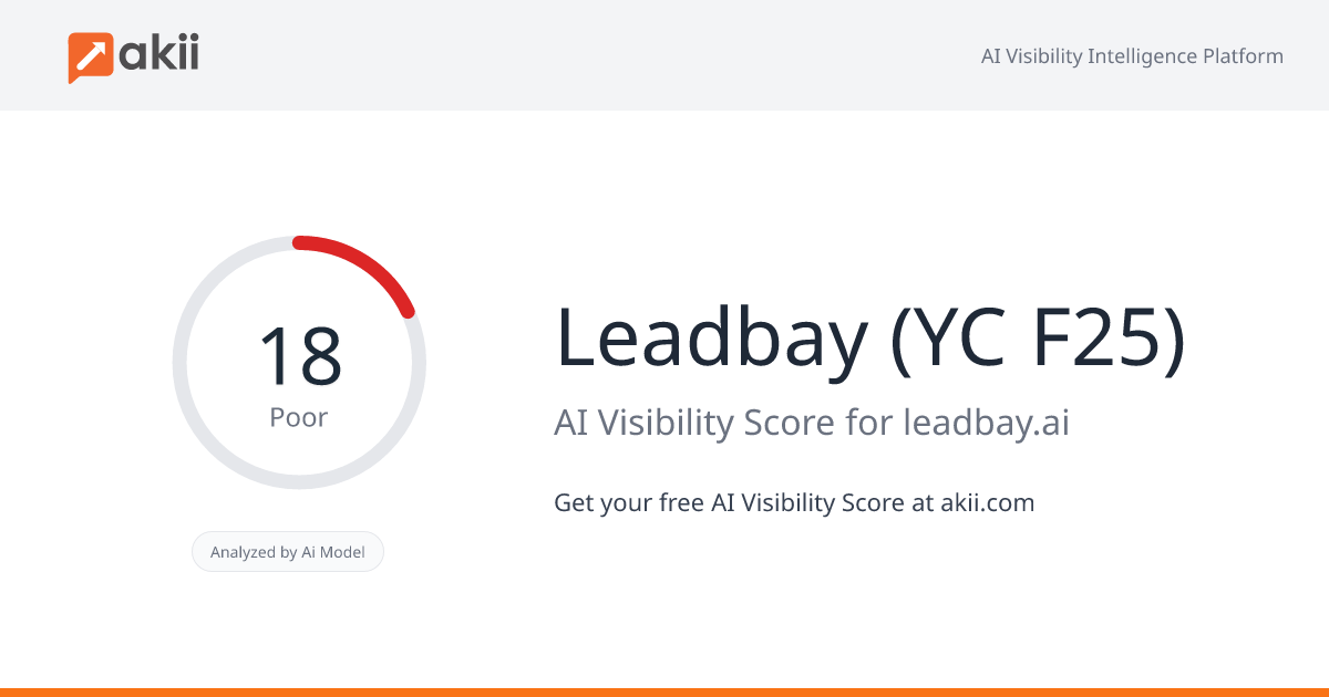 Leadbay (YC F25) AI Visibility Score