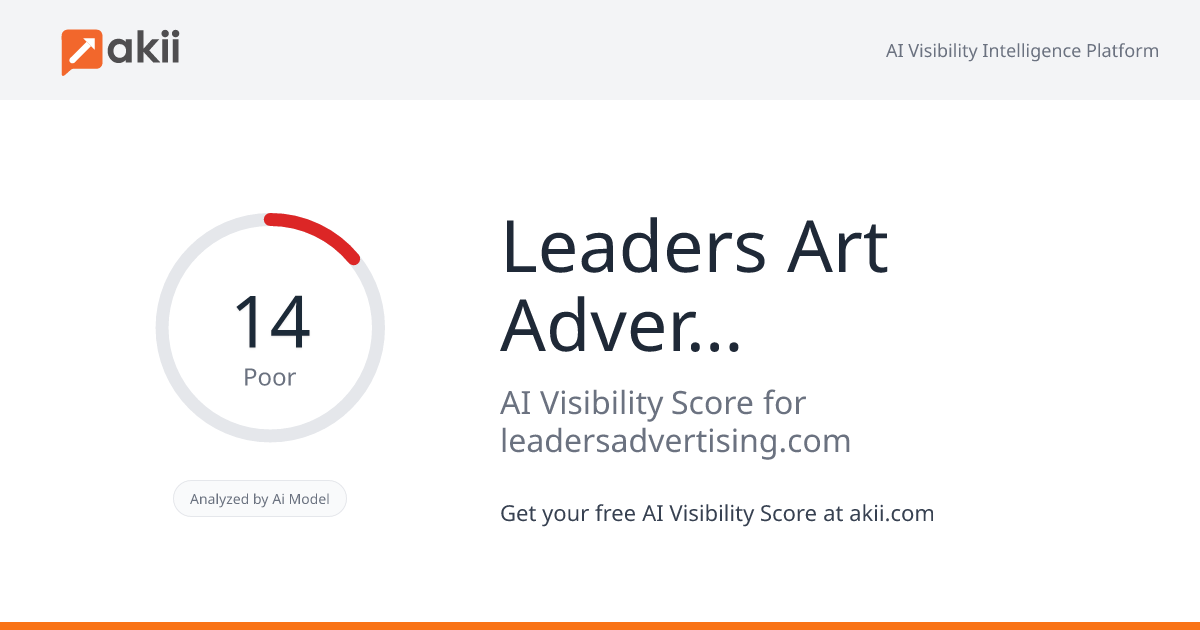 Leaders Art Advertising AI Visibility Score