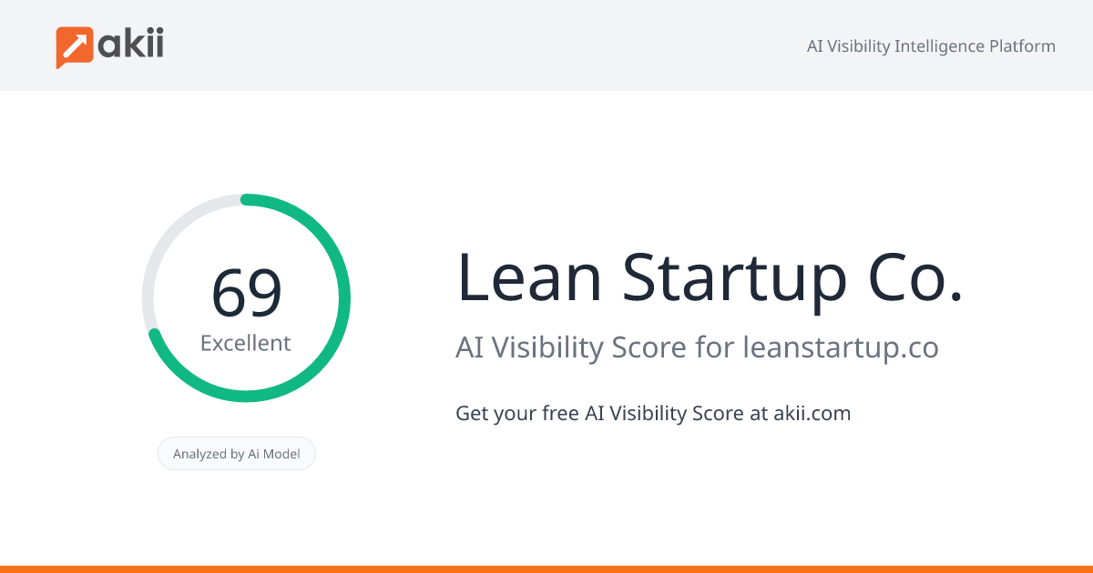 Lean Startup Co. AI Visibility Score