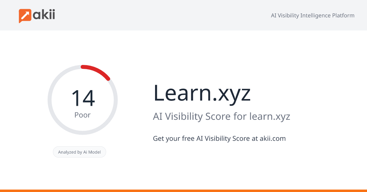 Learn.xyz AI Visibility Score