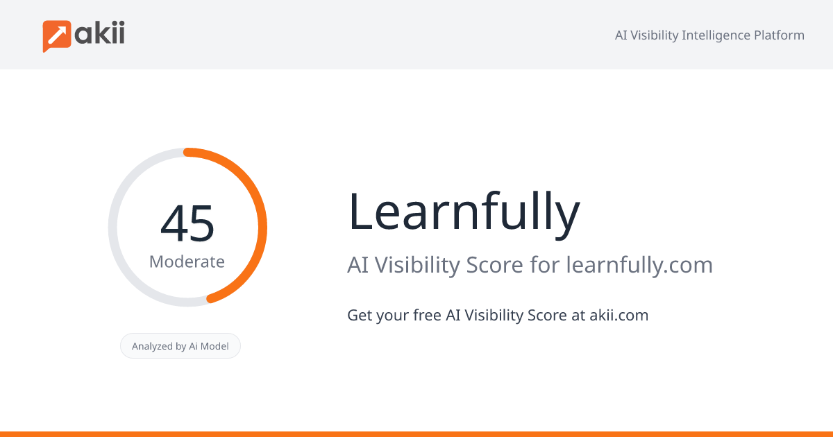 Learnfully AI Visibility Score
