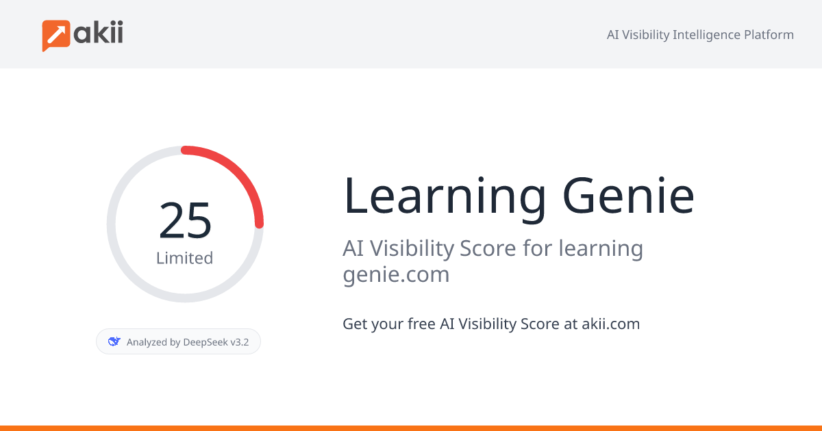 Learning Genie AI Visibility Score