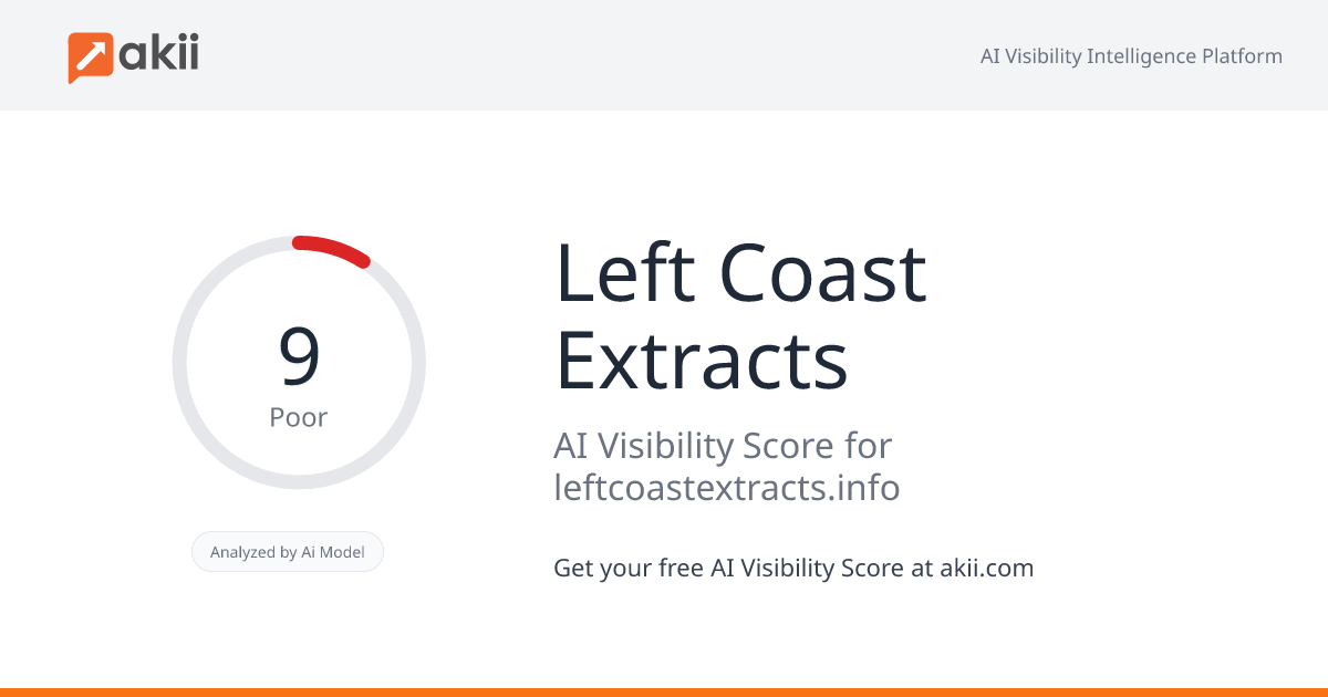 Left Coast Extracts AI Visibility Score