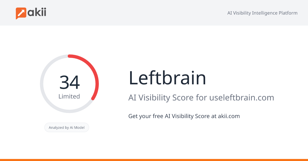 Leftbrain AI Visibility Score