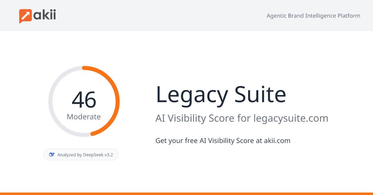 Legacy Suite AI Visibility Score