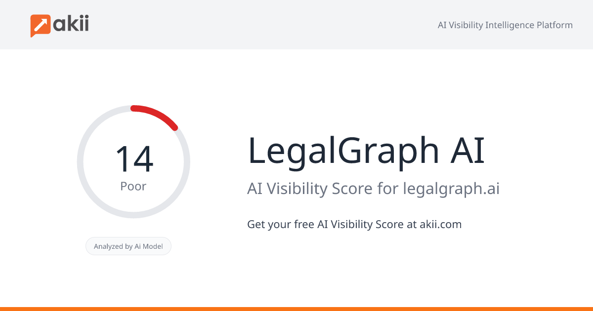 LegalGraph AI AI Visibility Score