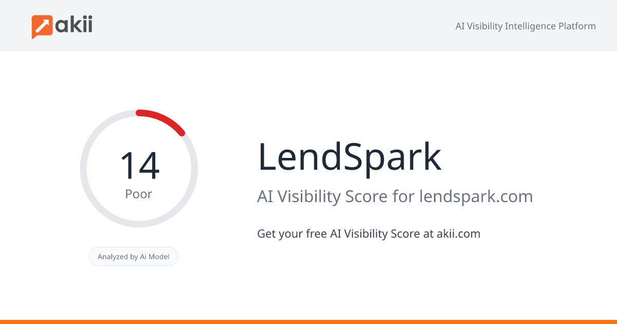 LendSpark AI Visibility Score