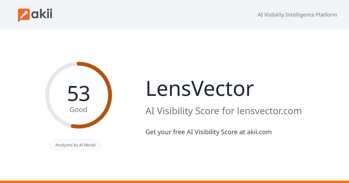 LensVector AI Visibility Score