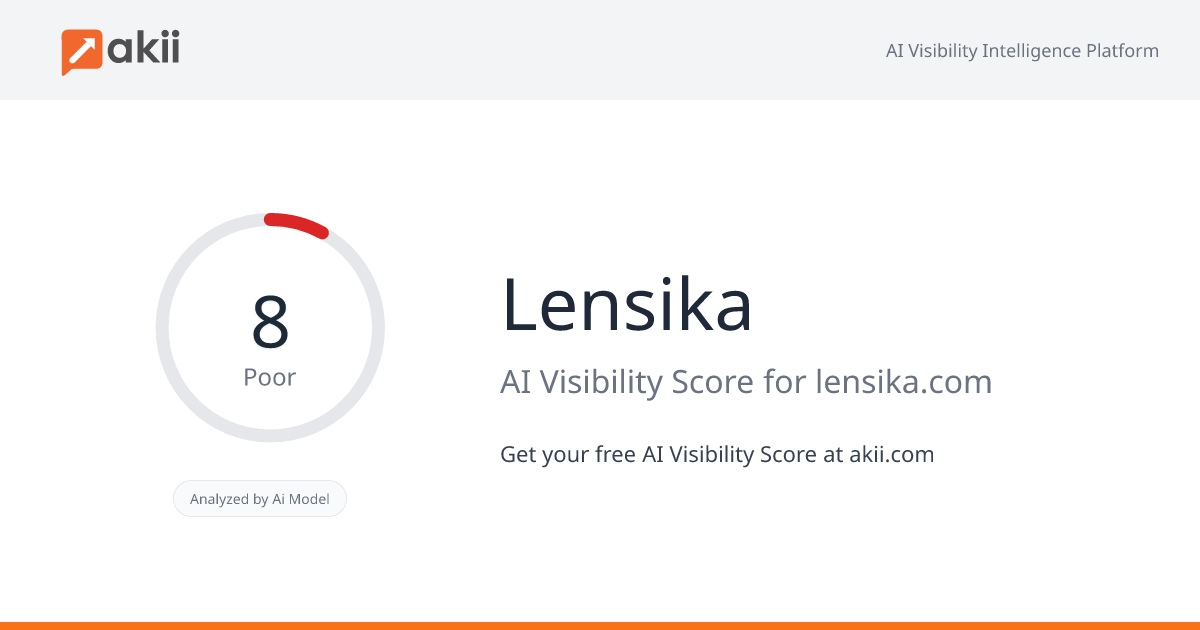 Lensika AI Visibility Score