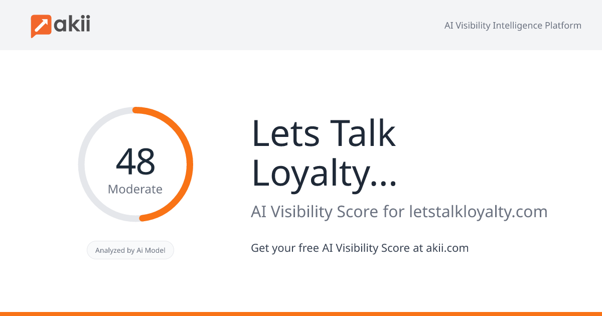 Let's Talk Loyalty and Loyalty TV AI Visibility Score