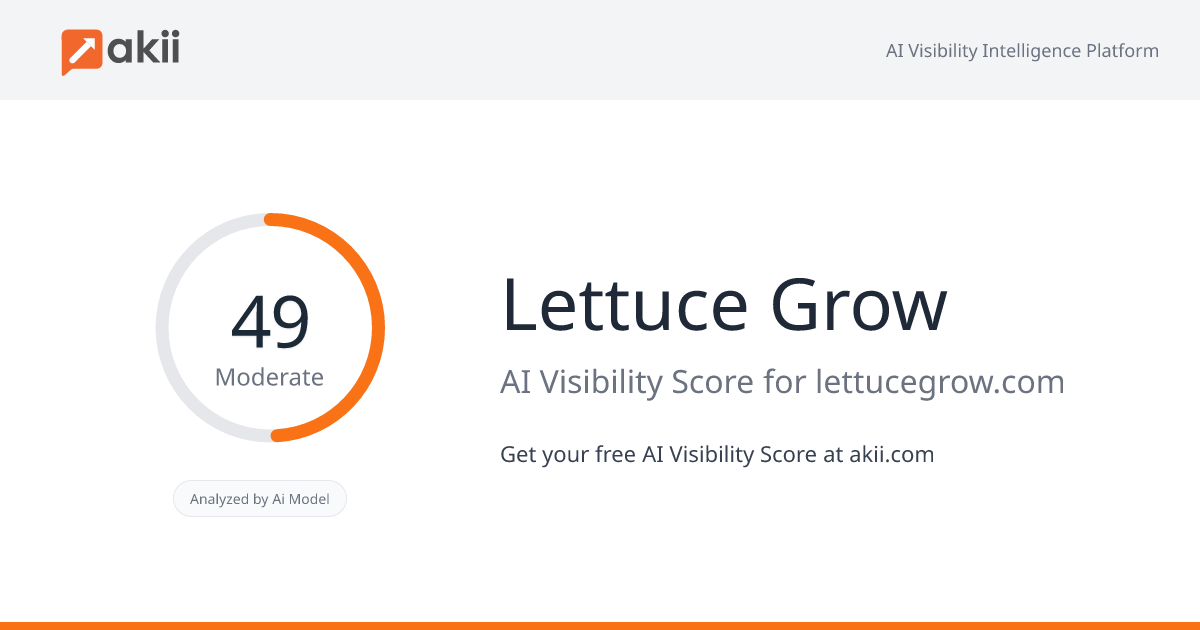 Lettuce Grow AI Visibility Score