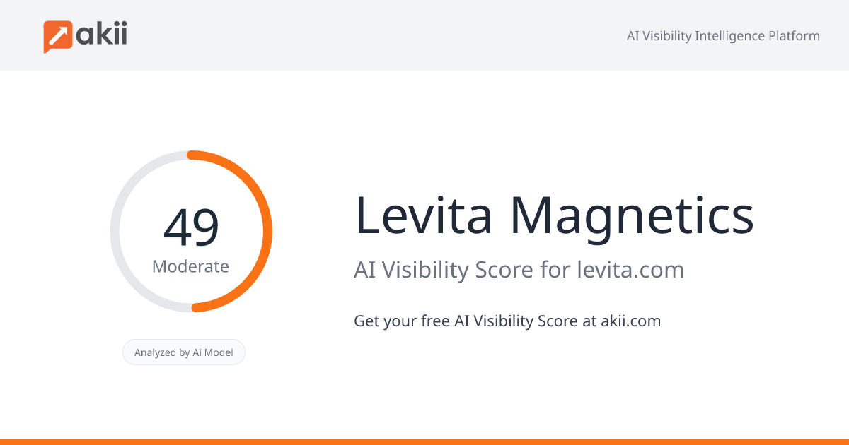 Levita Magnetics AI Visibility Score
