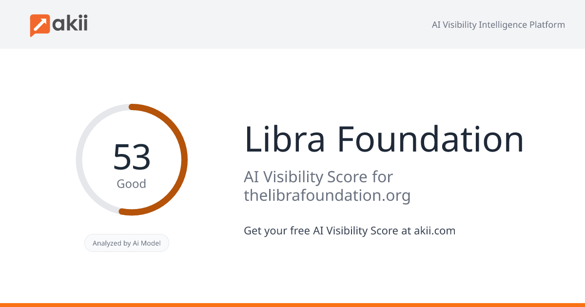 Libra Foundation AI Visibility Score