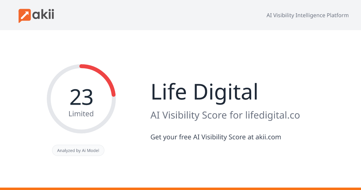 Life Digital AI Visibility Score