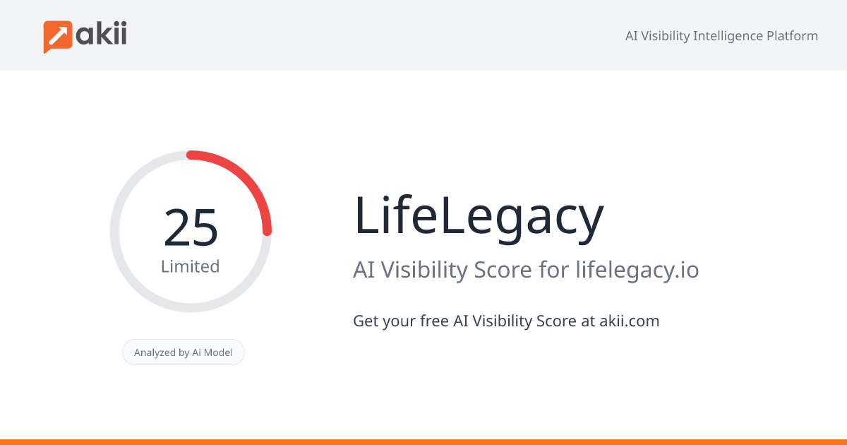 LifeLegacy AI Visibility Score