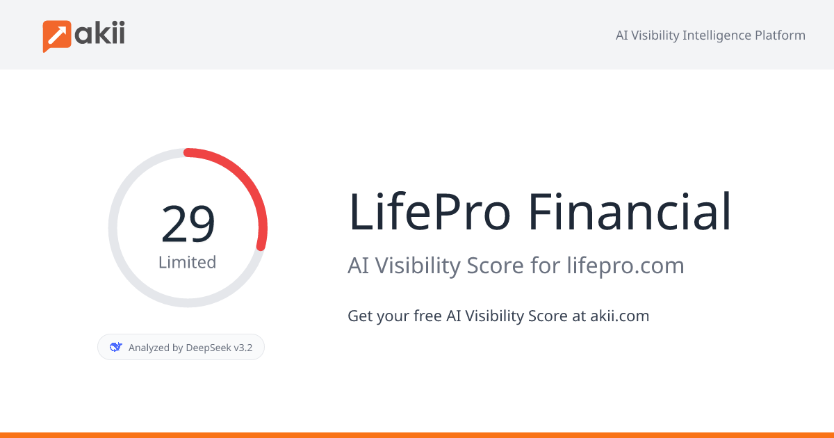 LifePro Financial AI Visibility Score