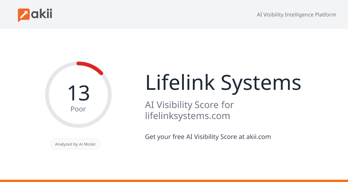Lifelink Systems AI Visibility Score