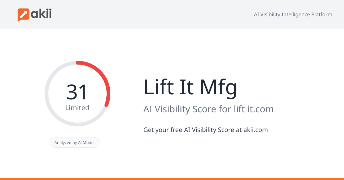 Lift-It Mfg AI Visibility Score