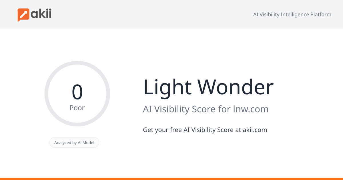 Light & Wonder AI Visibility Score