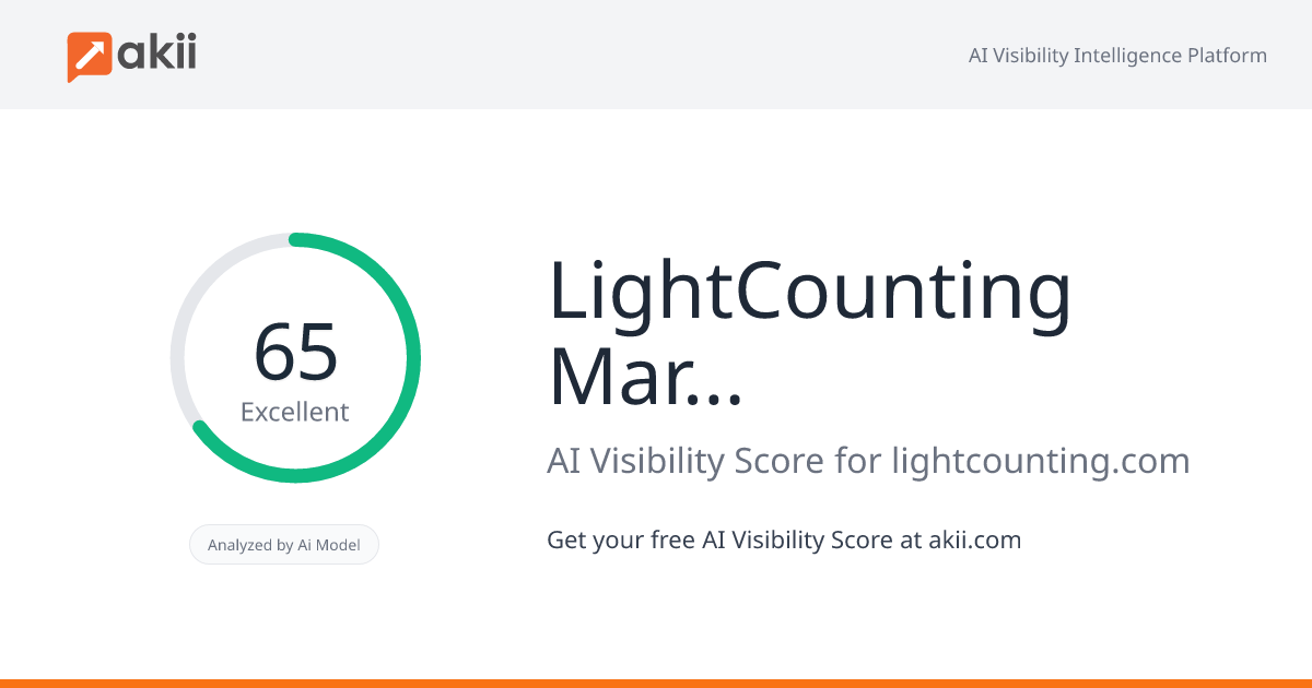 LightCounting Market Research AI Visibility Score