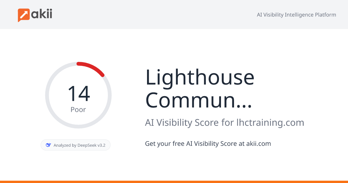 Lighthouse Communications (LHC) AI Visibility Score