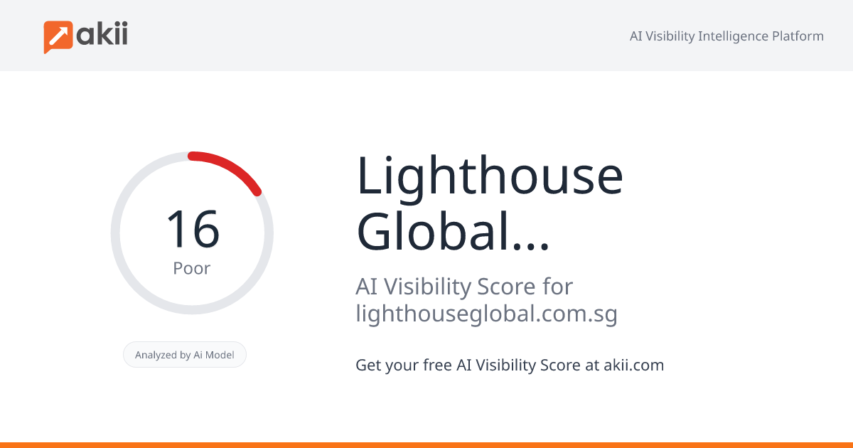 Lighthouse Global Resources AI Visibility Score