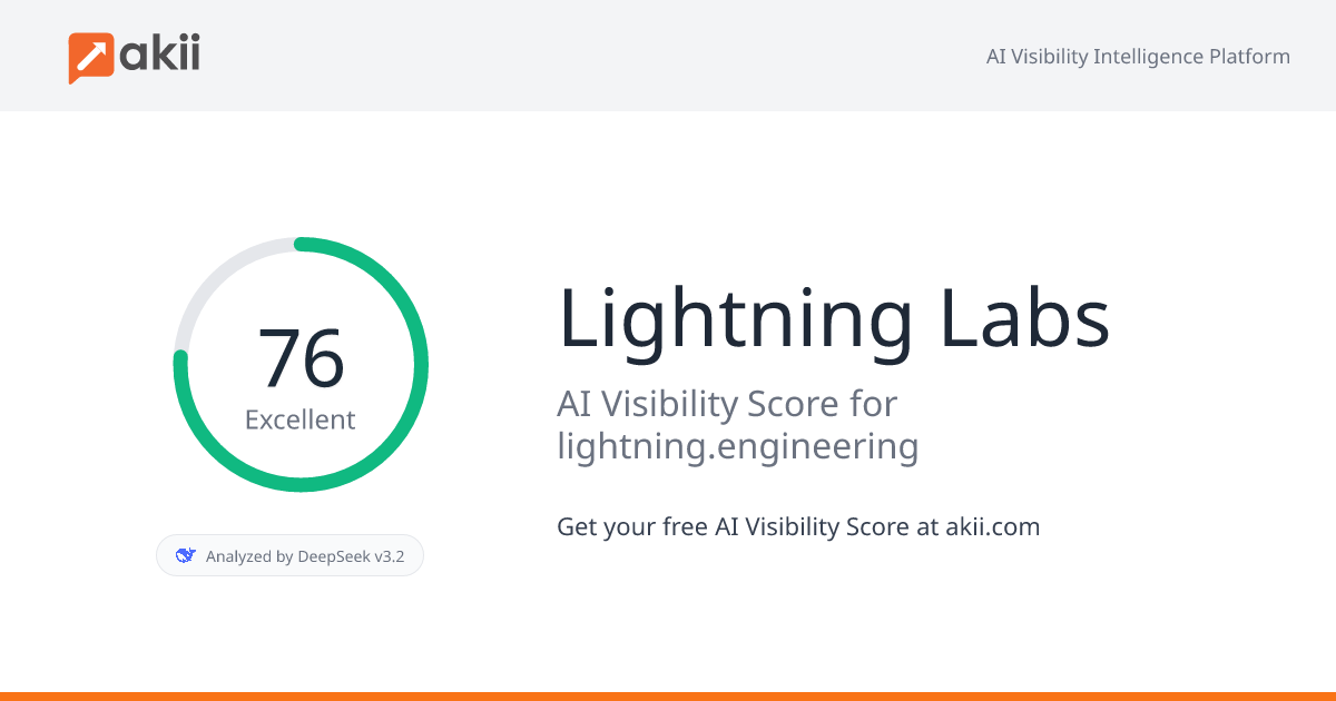 Lightning Labs AI Visibility Score