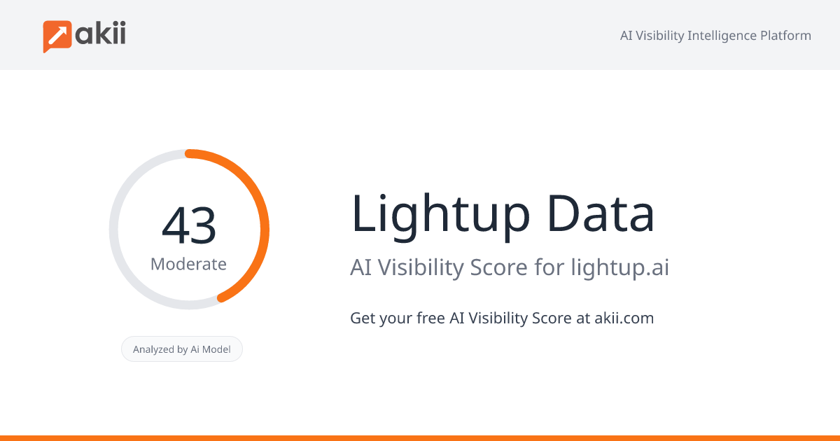 Lightup Data AI Visibility Score