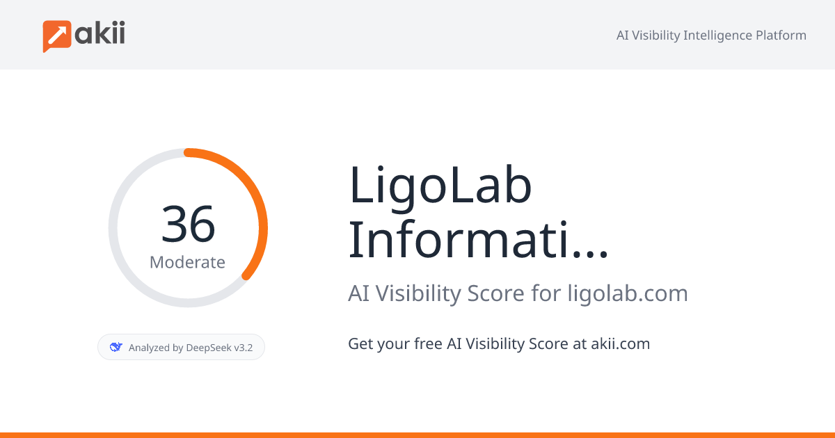 LigoLab Informatics Platform AI Visibility Score