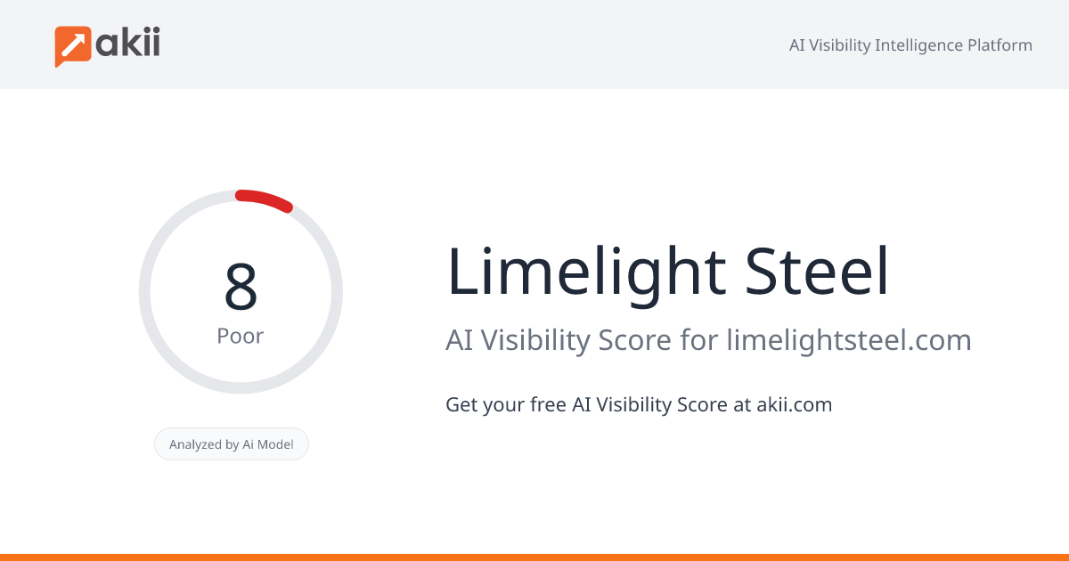 Limelight Steel AI Visibility Score
