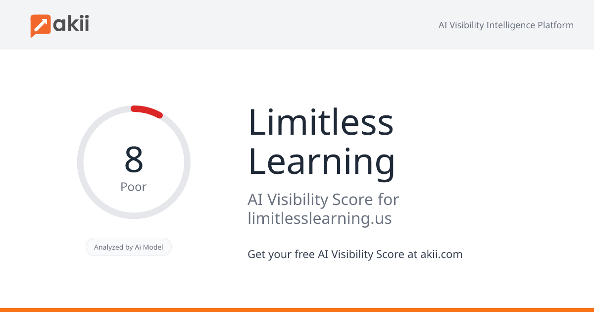 Limitless Learning AI Visibility Score