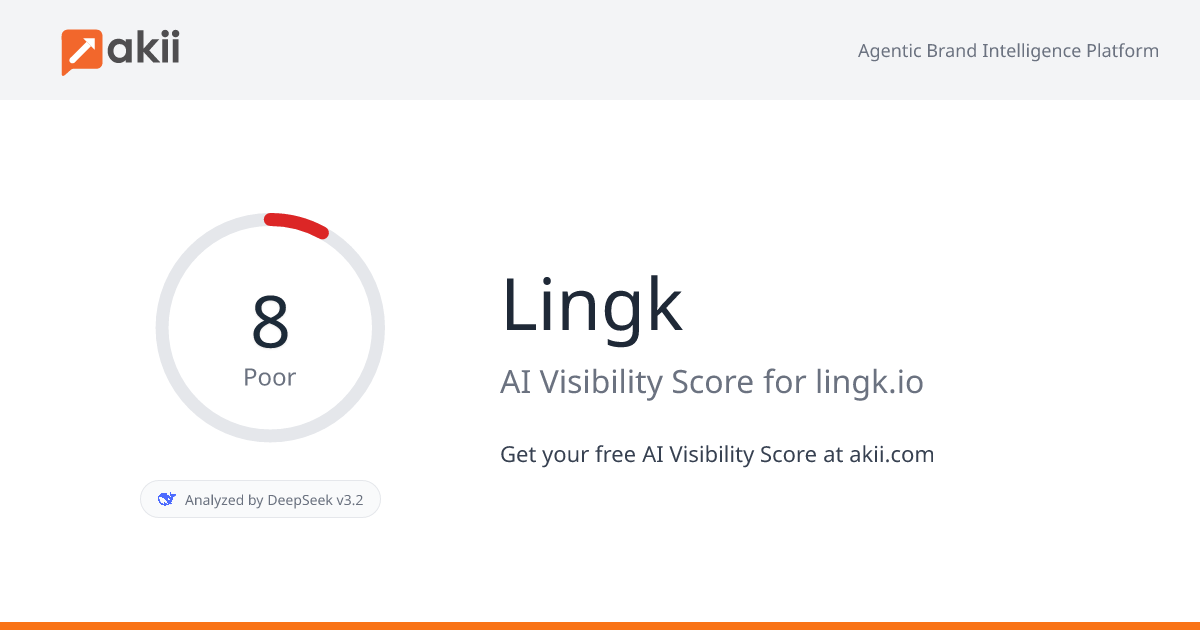 Lingk AI Visibility Score