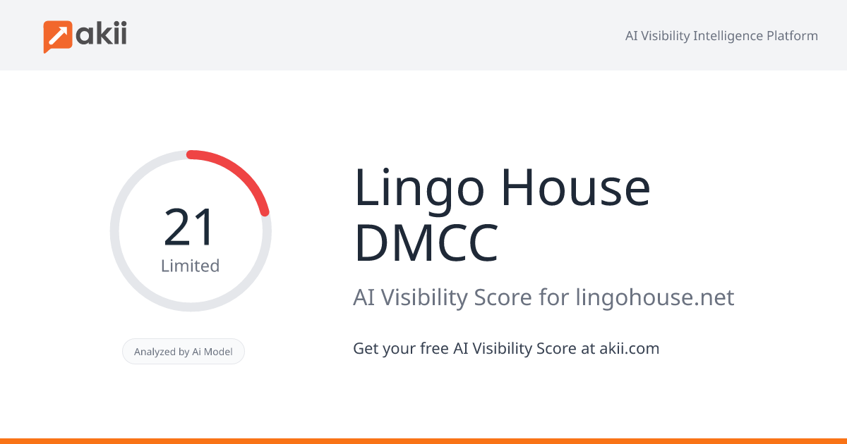 Lingo House DMCC AI Visibility Score