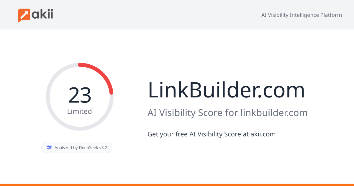 LinkBuilder.com AI Visibility Score