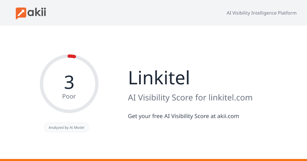 Linkitel AI Visibility Score