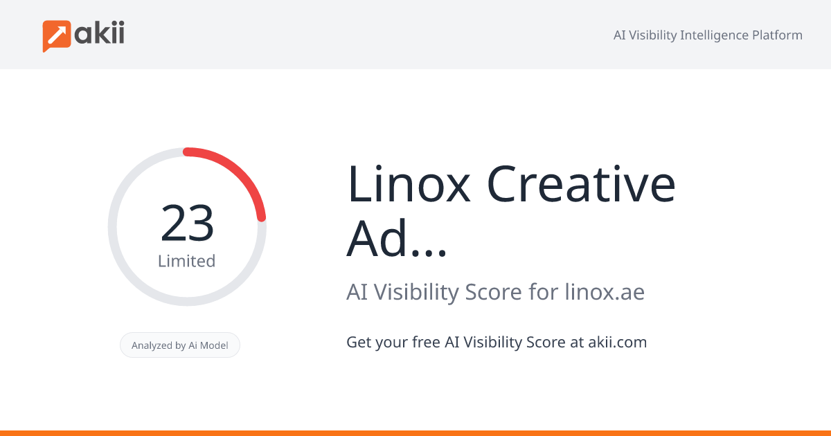 Linox Creative Advertising AI Visibility Score