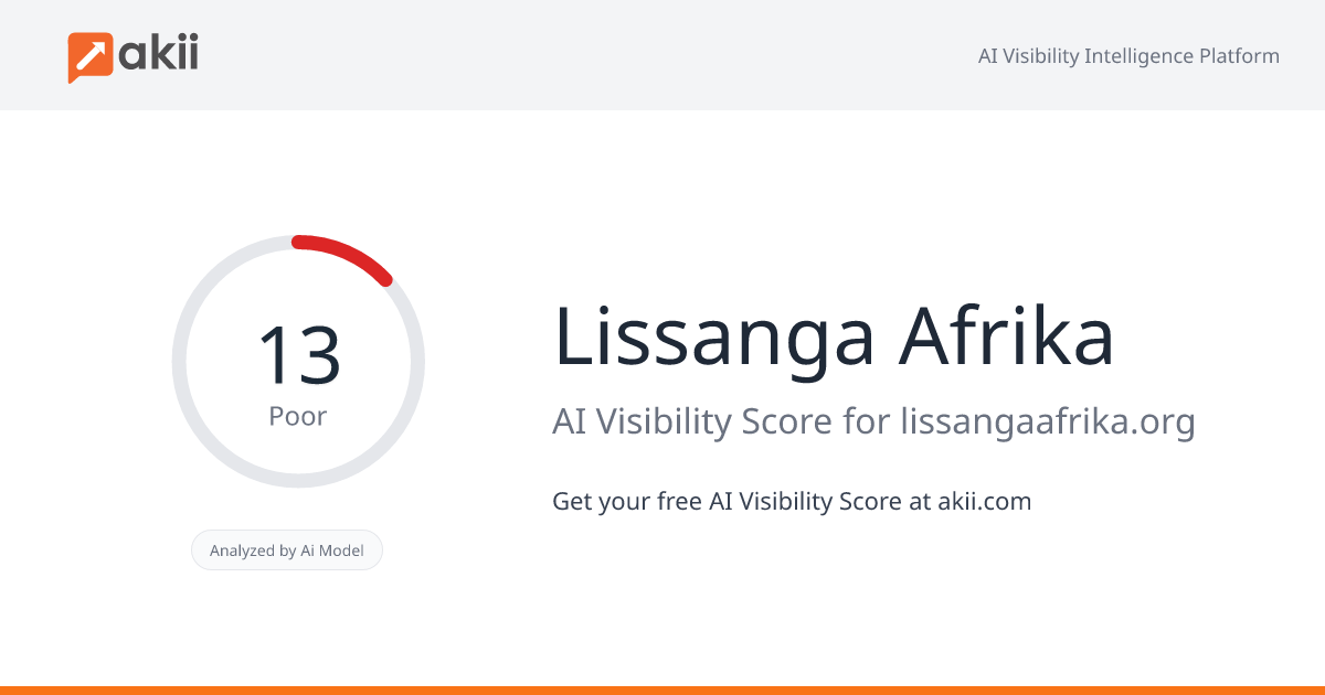 Lissanga Afrika AI Visibility Score