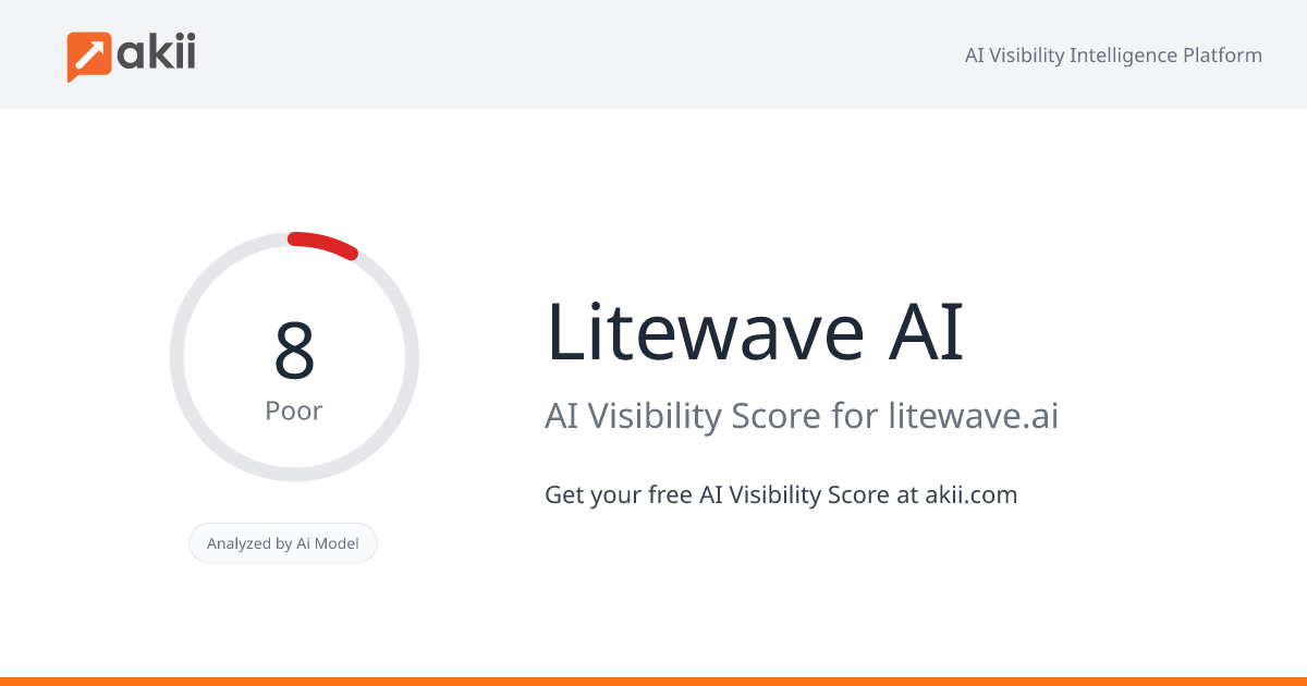 Litewave AI AI Visibility Score
