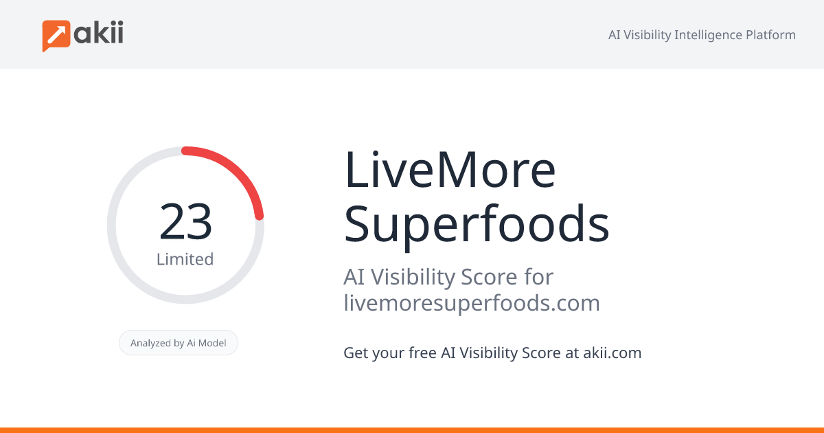 LiveMore Superfoods AI Visibility Score