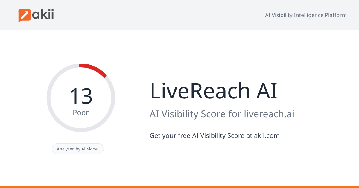 LiveReach AI AI Visibility Score