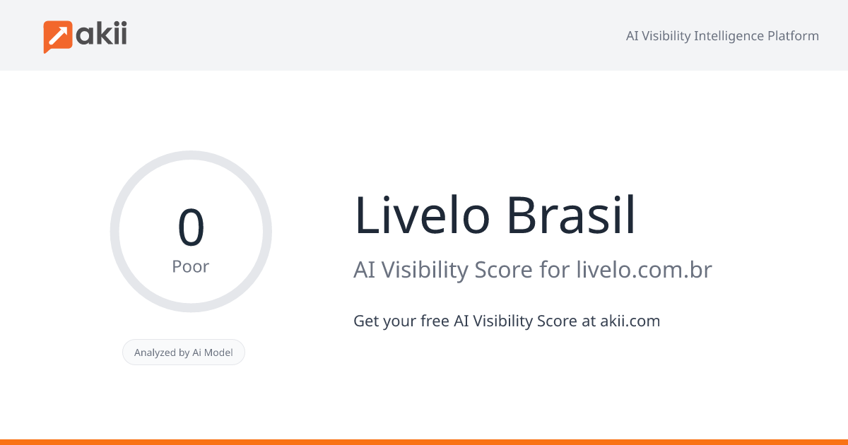 Livelo Brasil AI Visibility Score