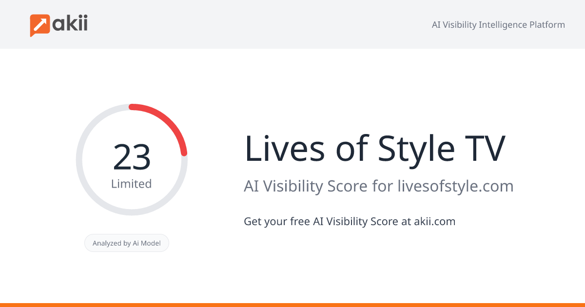 Lives of Style TV AI Visibility Score