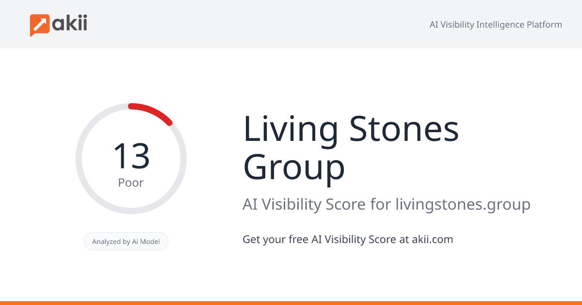 Living Stones Group AI Visibility Score