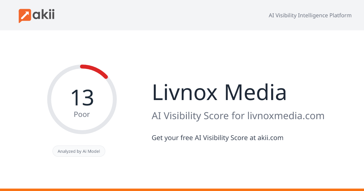 Livnox Media AI Visibility Score